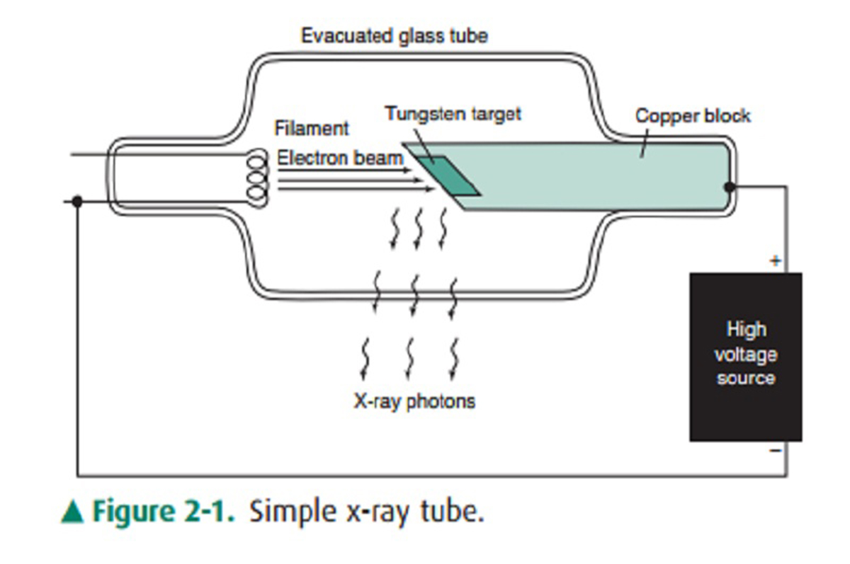 Image X-Ray